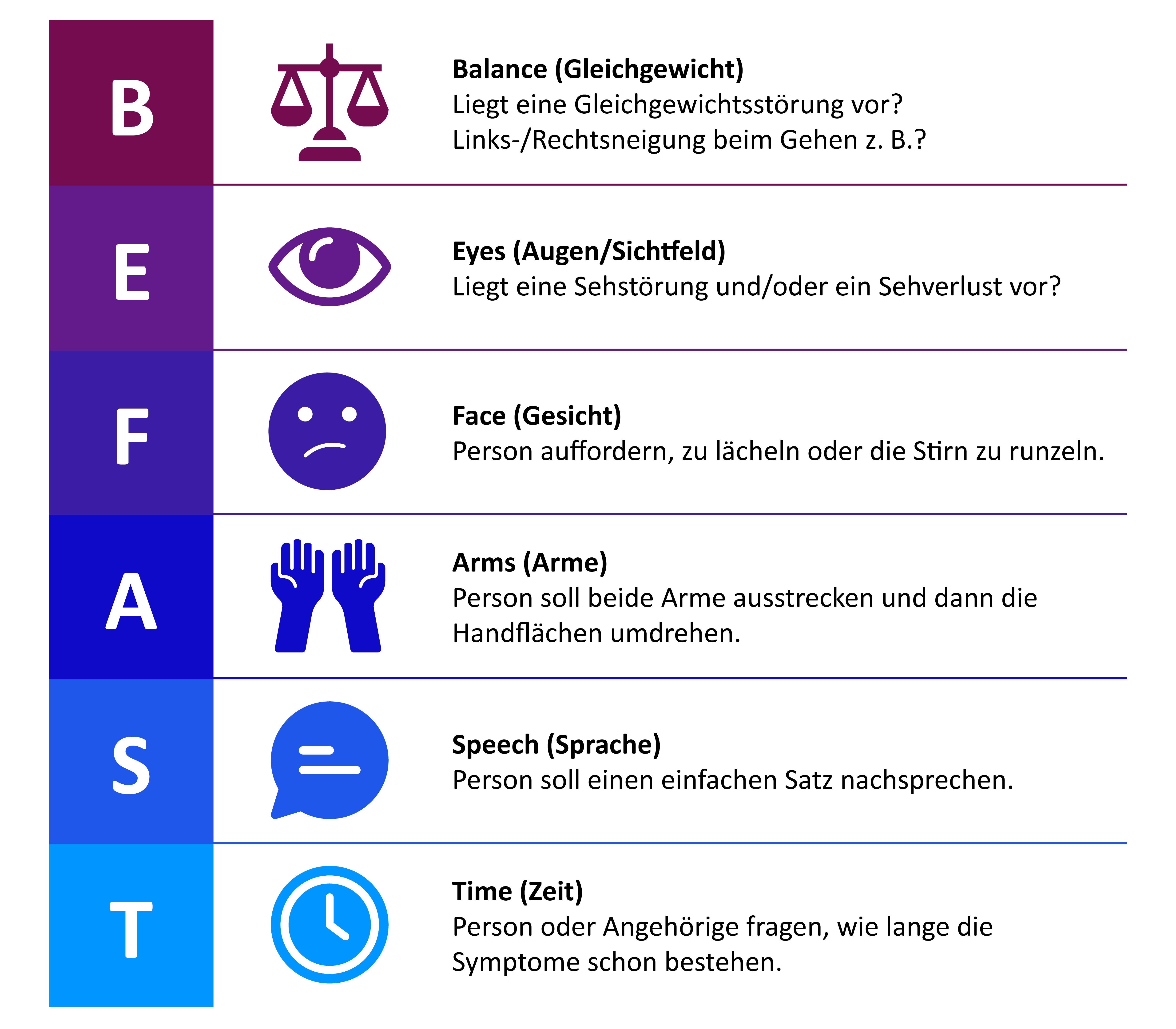 BEFAST-Test